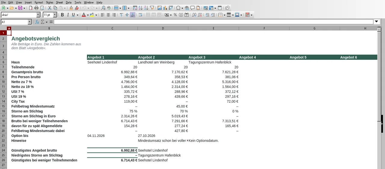 Blatt Vergleich in LibreOffice Calc: drei Angebote nebeneinander mit Gesamtpreis brutto 6.992,88 €, 7.170,62 € und 7.621,28 €, Storno am Stichtag 75 %, 70 % und 0 %, Brutto bei weniger Teilnehmenden und dem günstigsten Angebot je Fall.